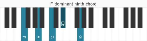 Piano voicing of chord F 9